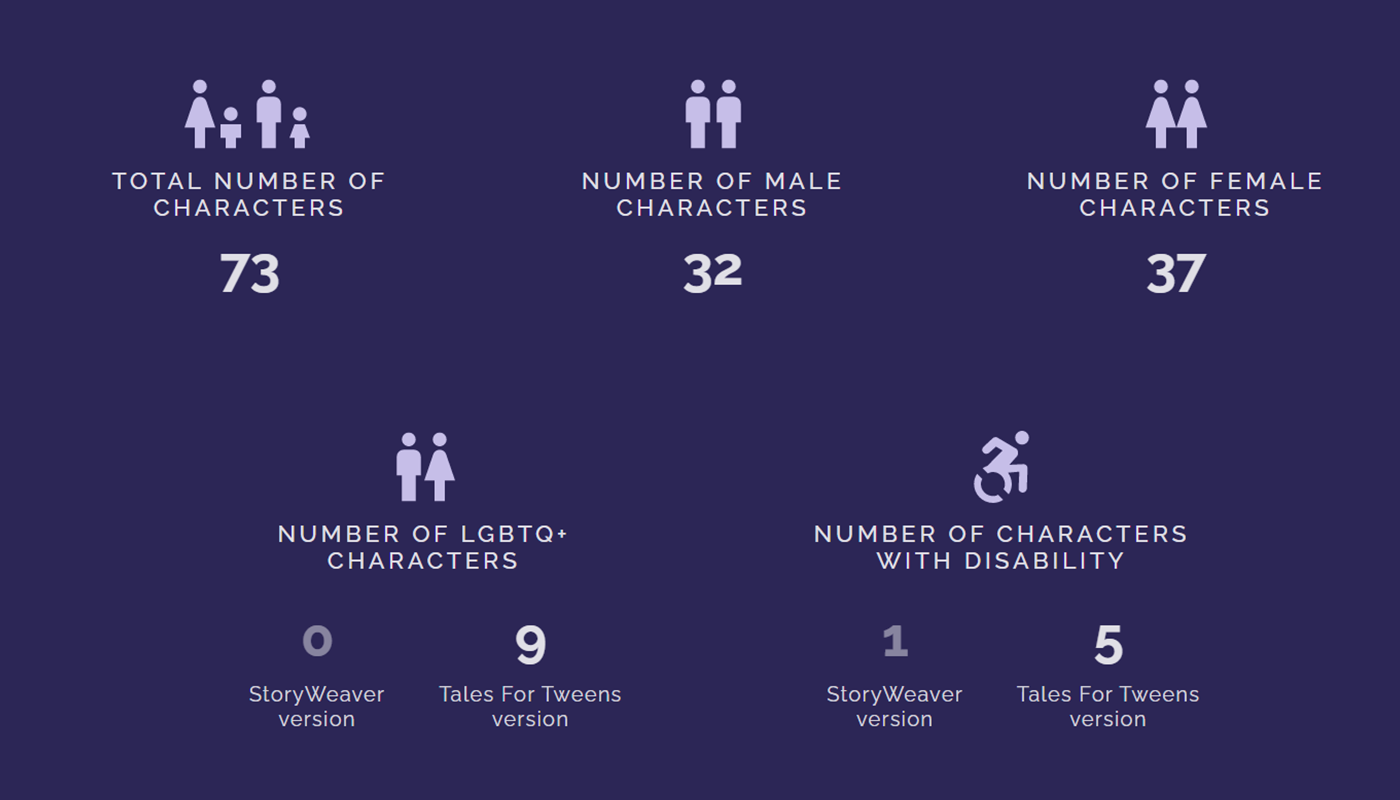 part of inclusivity index