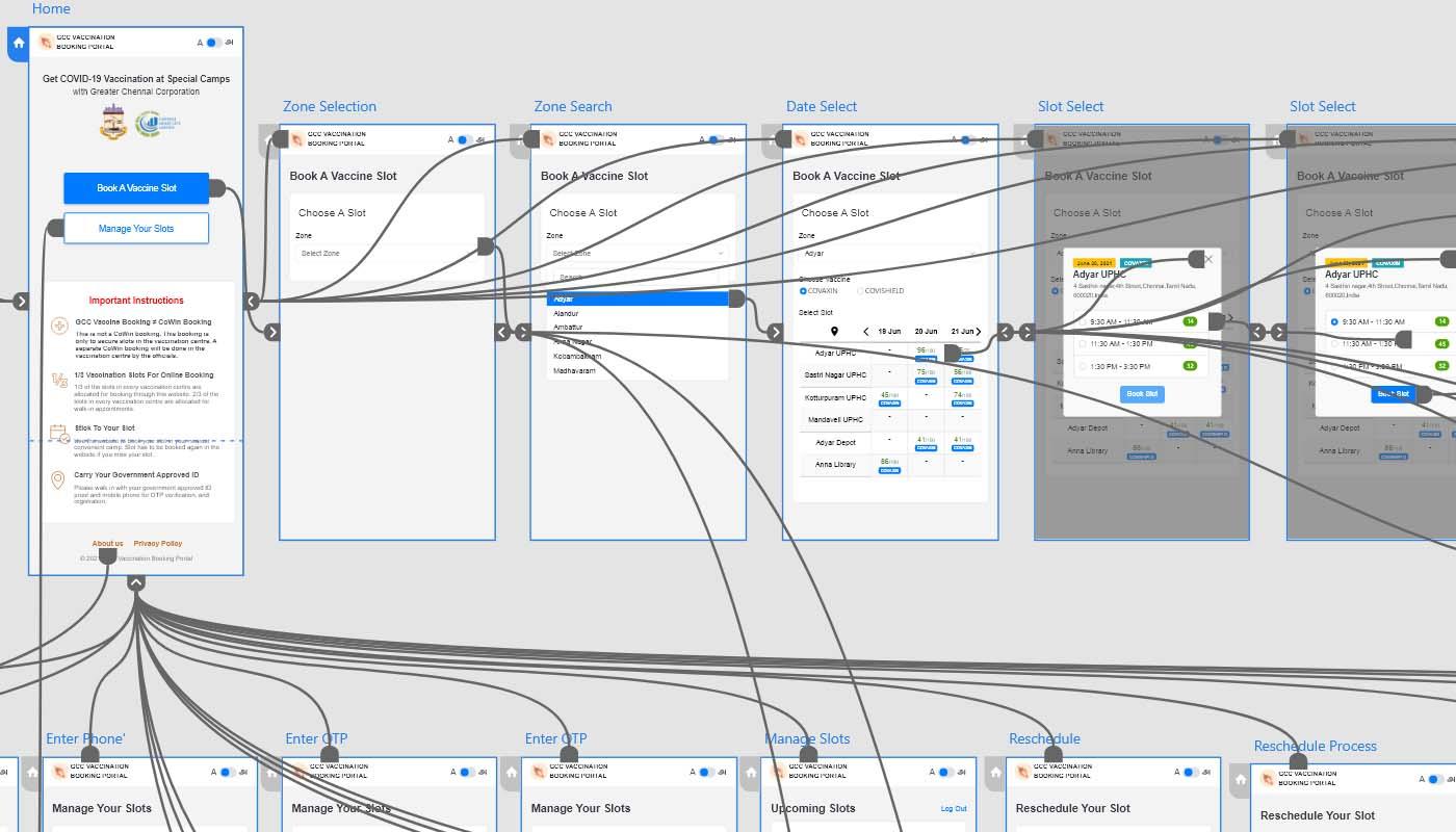 Interaction flows in Adobe XD