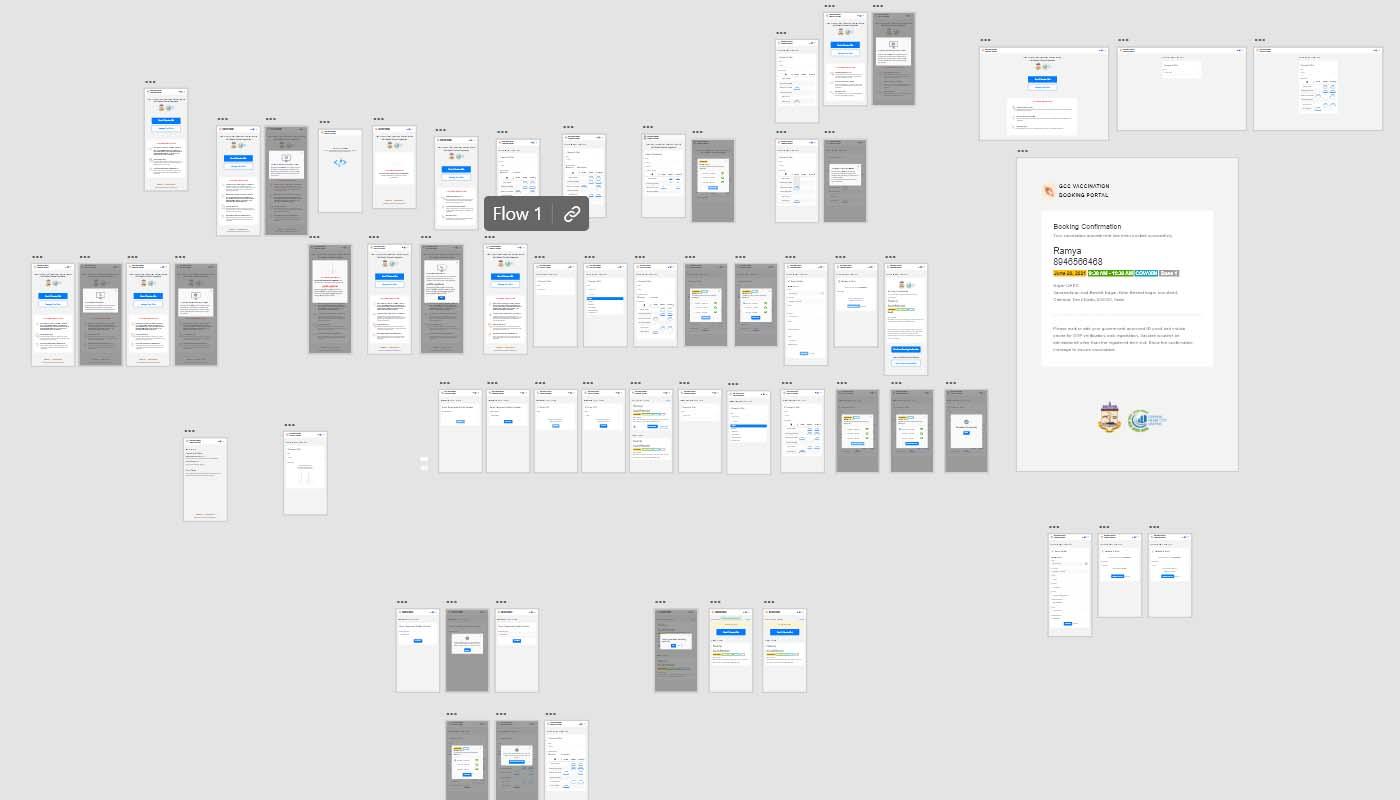 Adode XD Canvas Overview
