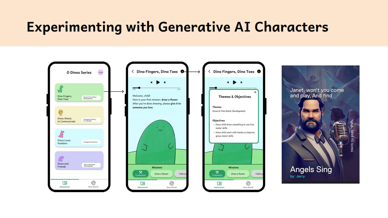 Experimenting with AI generated characters