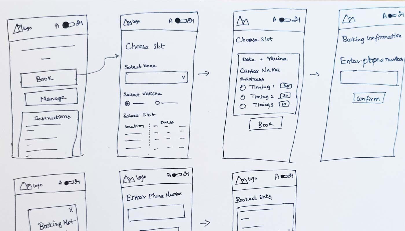 paper wireframes
